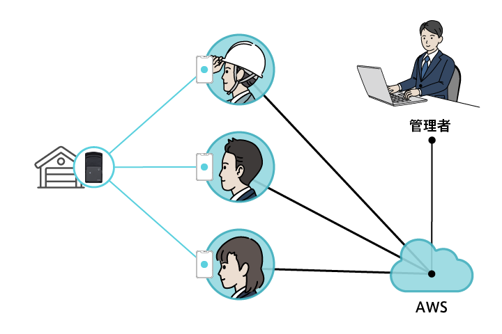 複数のユーザーで１つのキーボックスを解錠